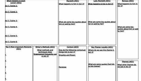 macbeth act 3 worksheet pdf
