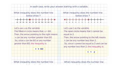 Solve and graph equation & inequalities for 6th grade: Worksheets, Tips