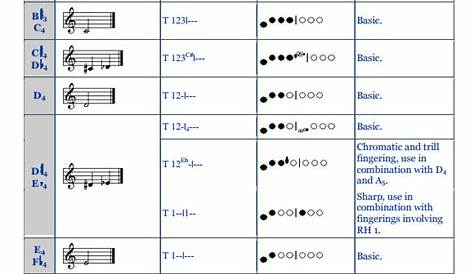 Clarinet Fingering Chart - Download Free Documents in PDF | Sample