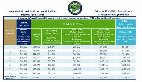 iowa medicaid eligibility income chart
