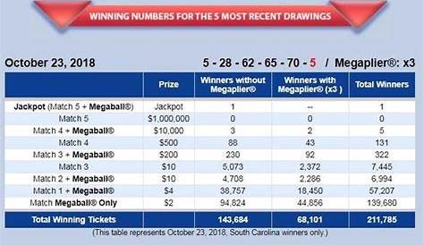 Mega Millions world record $1.6 billion jackpot: one apparent winning
