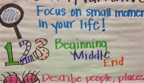 9 Must Make Anchor Charts for Writing - Mrs. Richardson's Class