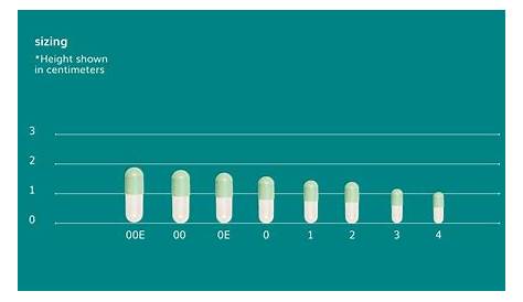 empty capsule size chart