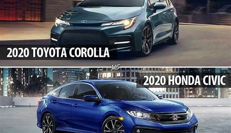 Toyota Corolla vs. Honda Civic: Battle of the 2020 Sedans