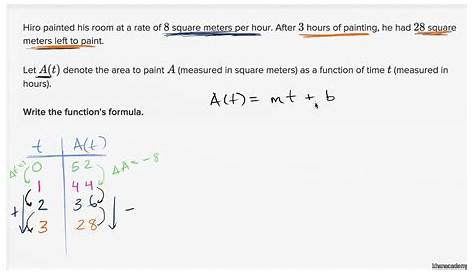 🎉 Linear function word problems pdf. Ninth grade Lesson Define, Set, Go