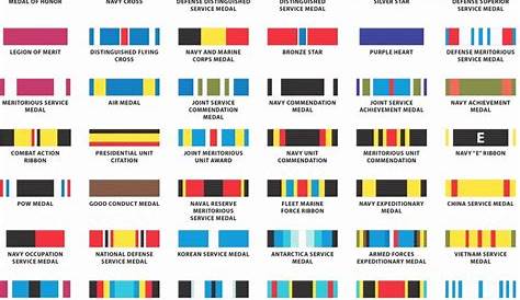 Thorough Military Decoration Chart Usmc Medal Precedence Chart Military