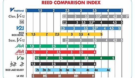 Vandoren SRMIXA2 Alto Sax Jazz Reed Mix Card includes 1 each ZZ, V16