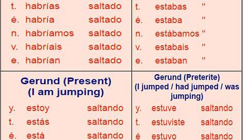 verb forms spanish chart