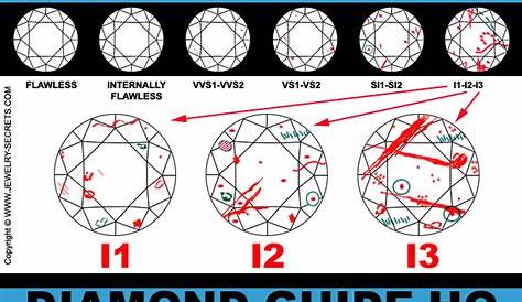 i1 diamond clarity chart