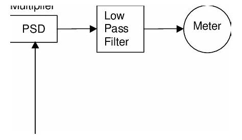 lock in amplifier schematic