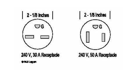 How to Install a 240V Electrical Outlet | Hunker