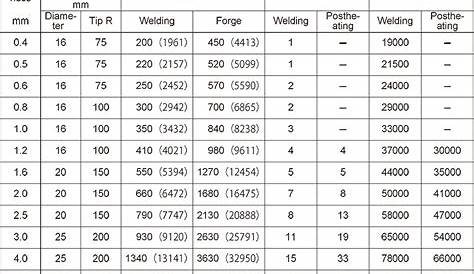 Spot welding of Aluminum alloy|The welding electrode is SMK