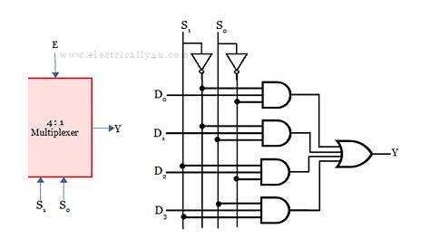 logic circuit of 4 to 1 multiplexer