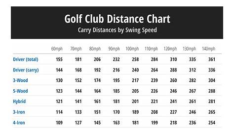 golf club chart for distance