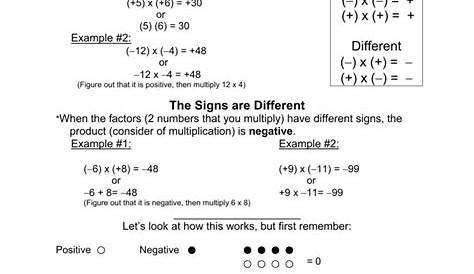 Why the Rules for Multiplying Integers Work