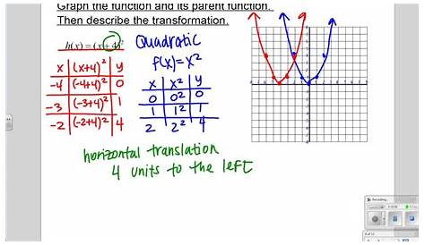 Parent Functions and Transformations (1.2) Algebra II - YouTube