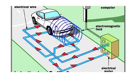 inductor - Inductive sensors for traffic lights - Electrical