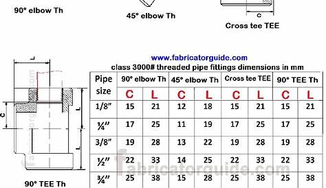 Pipe fittings socket weld dimention chart | Pipe fittings threaded