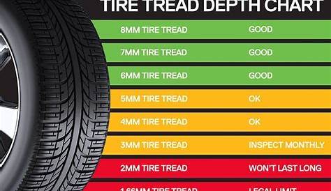 Tire Tread Depth Chart | amulette