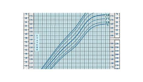 growth chart male 0-36 months
