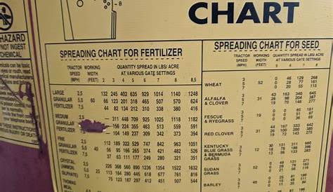 herd broadcast seeder chart