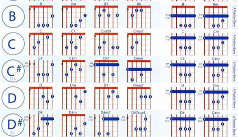 guitar chord progressions chart