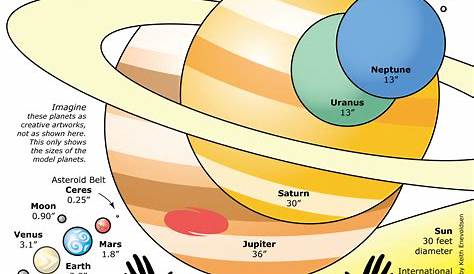 Seattle Solar System