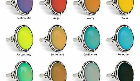 Mood Rings Colors and Meanings: A Great Way of Self-Discovery