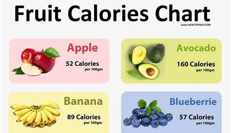 All Fruit Calories Chart [Clean & HD Charts] - 2021