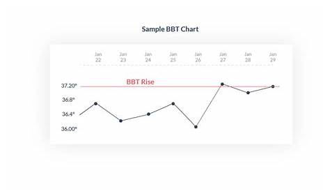 Blank BBT Chart & Instructions to Detect Ovulation