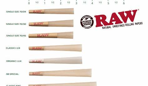 raw cone size chart