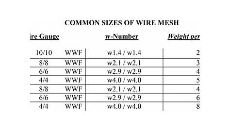 wire mesh size chart