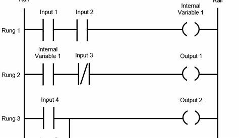 how to read ladder logic schematics