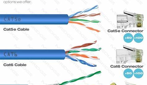 Shop New Cat5e Connector (Clear) - RJ45 Plug for Cat5e Ethernet Cable