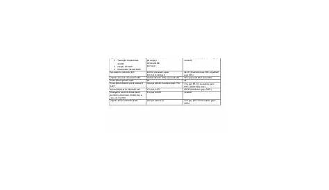 health plan overview worksheets answers