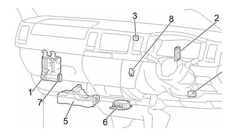 Toyota HiAce (2013 - 2018) - fuse box diagram - Auto Genius