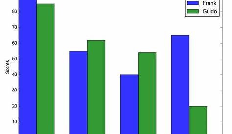 python - Creating a Clustered Bar chart with Matplotlib - Stack Overflow