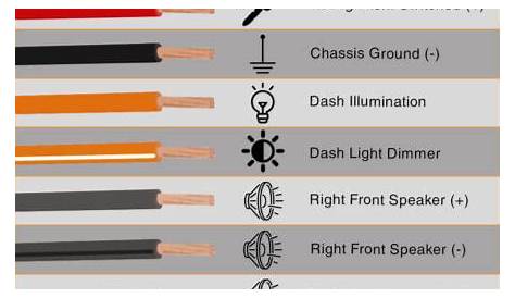 Car audio wire type, color & diagram: The ultimate guide - Gmund Cars