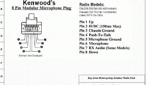 Kenwood Wiring Diagram - Wiring Diagram