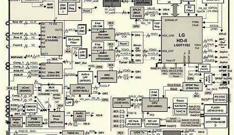 lg 21 crt tv circuit diagram