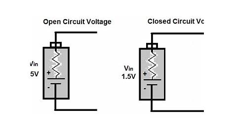 What is Open Circuit Voltage?