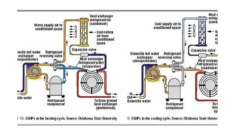 Carrier Heat Pump Parts Diagram - Derslatnaback