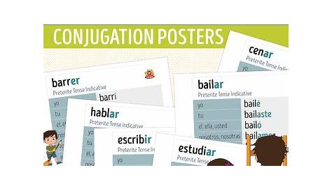 Spanish Regular Verbs Preterite Tense Conjugation Posters | TpT