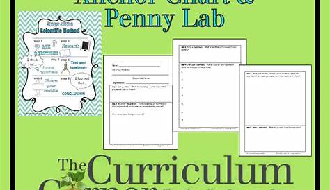 Science Archives - The Curriculum Corner 4-5-6