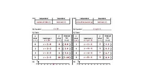 independent and dependent variables math worksheets