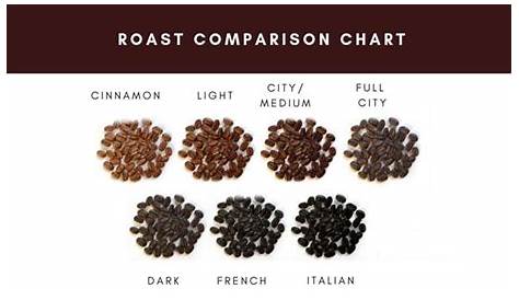 How to Roast Coffee Beans at Home: Everything You Should Know