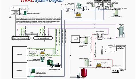 ac furnace blower motor wiring diagram