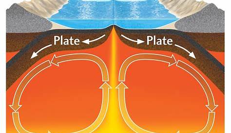 Convection and the Mantle - Qu.I.V.E.R.S. Week End 9/25/2015 - Science