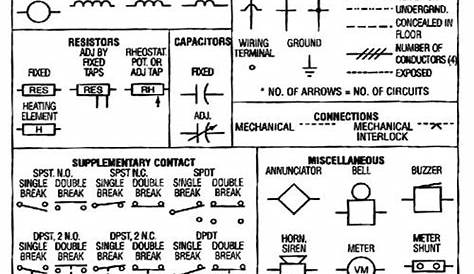 Schematic Symbols Chart | Electrical Symbols on Wiring and Schematic