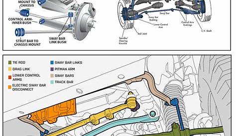 Suspension Diagram | Car maintenance, Car mechanic, Automotive mechanic